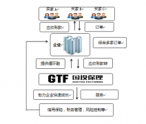 深圳国投资本布局产业链金融